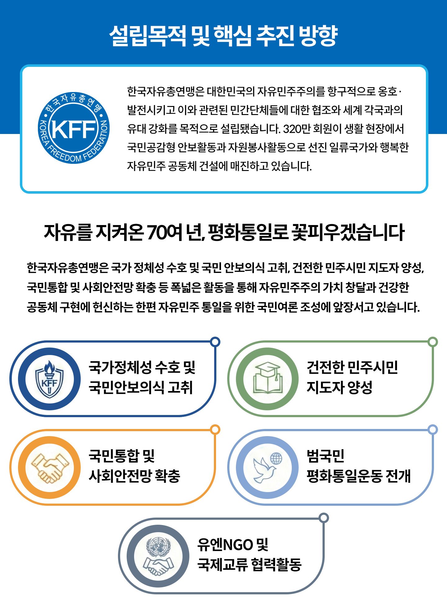 설립목적 및 핵심 추진 방향